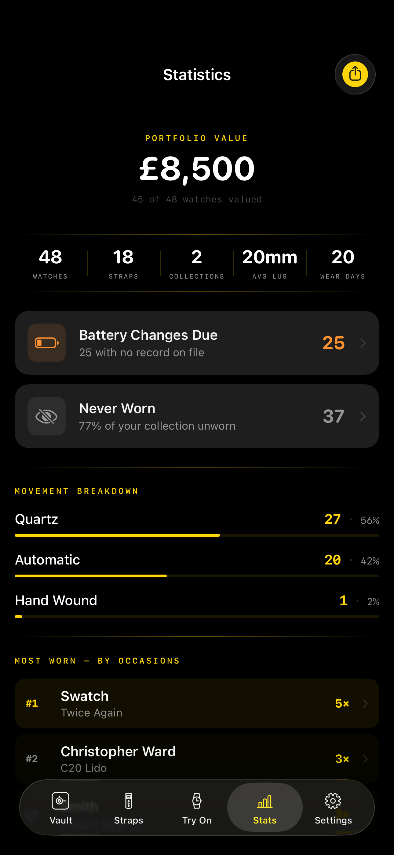 Statistics screen